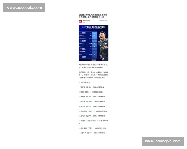 数据帝分析！姆巴佩2026世界杯，进球助攻全包揽