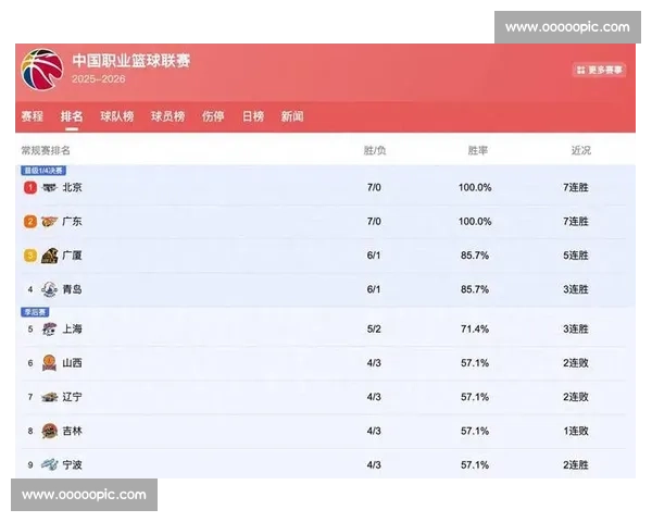 榜单洗牌！老牌强队跌出前列，新星崛起势不可挡！